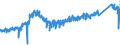 CN 87 /Exports /Unit = Prices (Euro/ton) /Partner: Estonia /Reporter: Eur27_2020 /87:Vehicles Other Than Railway or Tramway Rolling Stock, and Parts and Accessories Thereof
