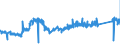 CN 87 /Exports /Unit = Prices (Euro/ton) /Partner: Lithuania /Reporter: Eur27_2020 /87:Vehicles Other Than Railway or Tramway Rolling Stock, and Parts and Accessories Thereof