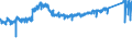 CN 87 /Exports /Unit = Prices (Euro/ton) /Partner: Poland /Reporter: Eur27_2020 /87:Vehicles Other Than Railway or Tramway Rolling Stock, and Parts and Accessories Thereof