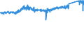 CN 87 /Exports /Unit = Prices (Euro/ton) /Partner: Czech Rep. /Reporter: Eur27_2020 /87:Vehicles Other Than Railway or Tramway Rolling Stock, and Parts and Accessories Thereof