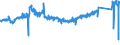 CN 87 /Exports /Unit = Prices (Euro/ton) /Partner: Slovakia /Reporter: Eur27_2020 /87:Vehicles Other Than Railway or Tramway Rolling Stock, and Parts and Accessories Thereof