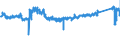 CN 87 /Exports /Unit = Prices (Euro/ton) /Partner: Hungary /Reporter: Eur27_2020 /87:Vehicles Other Than Railway or Tramway Rolling Stock, and Parts and Accessories Thereof