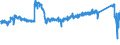 CN 87 /Exports /Unit = Prices (Euro/ton) /Partner: Romania /Reporter: Eur27_2020 /87:Vehicles Other Than Railway or Tramway Rolling Stock, and Parts and Accessories Thereof