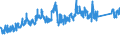 CN 87 /Exports /Unit = Prices (Euro/ton) /Partner: Albania /Reporter: Eur27_2020 /87:Vehicles Other Than Railway or Tramway Rolling Stock, and Parts and Accessories Thereof