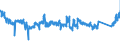 CN 87 /Exports /Unit = Prices (Euro/ton) /Partner: Ukraine /Reporter: Eur27_2020 /87:Vehicles Other Than Railway or Tramway Rolling Stock, and Parts and Accessories Thereof