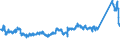 CN 87 /Exports /Unit = Prices (Euro/ton) /Partner: Belarus /Reporter: Eur27_2020 /87:Vehicles Other Than Railway or Tramway Rolling Stock, and Parts and Accessories Thereof