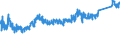CN 87 /Exports /Unit = Prices (Euro/ton) /Partner: Moldova /Reporter: Eur27_2020 /87:Vehicles Other Than Railway or Tramway Rolling Stock, and Parts and Accessories Thereof