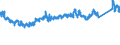 CN 87 /Exports /Unit = Prices (Euro/ton) /Partner: Russia /Reporter: Eur27_2020 /87:Vehicles Other Than Railway or Tramway Rolling Stock, and Parts and Accessories Thereof
