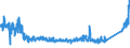 CN 87 /Exports /Unit = Prices (Euro/ton) /Partner: Georgia /Reporter: Eur27_2020 /87:Vehicles Other Than Railway or Tramway Rolling Stock, and Parts and Accessories Thereof