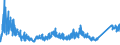CN 87 /Exports /Unit = Prices (Euro/ton) /Partner: Armenia /Reporter: Eur27_2020 /87:Vehicles Other Than Railway or Tramway Rolling Stock, and Parts and Accessories Thereof