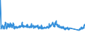 CN 87 /Exports /Unit = Prices (Euro/ton) /Partner: Azerbaijan /Reporter: Eur27_2020 /87:Vehicles Other Than Railway or Tramway Rolling Stock, and Parts and Accessories Thereof