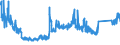 CN 87 /Exports /Unit = Prices (Euro/ton) /Partner: Kasakhstan /Reporter: Eur27_2020 /87:Vehicles Other Than Railway or Tramway Rolling Stock, and Parts and Accessories Thereof