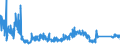CN 87 /Exports /Unit = Prices (Euro/ton) /Partner: Uzbekistan /Reporter: Eur27_2020 /87:Vehicles Other Than Railway or Tramway Rolling Stock, and Parts and Accessories Thereof