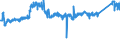 CN 87 /Exports /Unit = Prices (Euro/ton) /Partner: Slovenia /Reporter: Eur27_2020 /87:Vehicles Other Than Railway or Tramway Rolling Stock, and Parts and Accessories Thereof