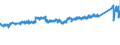 CN 87 /Exports /Unit = Prices (Euro/ton) /Partner: Croatia /Reporter: Eur27_2020 /87:Vehicles Other Than Railway or Tramway Rolling Stock, and Parts and Accessories Thereof