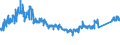 CN 87 /Exports /Unit = Prices (Euro/ton) /Partner: Bosnia-herz. /Reporter: Eur27_2020 /87:Vehicles Other Than Railway or Tramway Rolling Stock, and Parts and Accessories Thereof