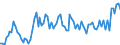 CN 87 /Exports /Unit = Prices (Euro/ton) /Partner: Serb.monten. /Reporter: Eur15 /87:Vehicles Other Than Railway or Tramway Rolling Stock, and Parts and Accessories Thereof