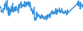 CN 87 /Exports /Unit = Prices (Euro/ton) /Partner: For.jrep.mac /Reporter: Eur27_2020 /87:Vehicles Other Than Railway or Tramway Rolling Stock, and Parts and Accessories Thereof