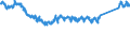 CN 87 /Exports /Unit = Prices (Euro/ton) /Partner: Serbia /Reporter: Eur27_2020 /87:Vehicles Other Than Railway or Tramway Rolling Stock, and Parts and Accessories Thereof