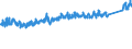 CN 87 /Exports /Unit = Prices (Euro/ton) /Partner: Morocco /Reporter: Eur27_2020 /87:Vehicles Other Than Railway or Tramway Rolling Stock, and Parts and Accessories Thereof