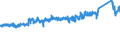CN 87 /Exports /Unit = Prices (Euro/ton) /Partner: Algeria /Reporter: Eur27_2020 /87:Vehicles Other Than Railway or Tramway Rolling Stock, and Parts and Accessories Thereof