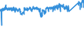CN 87 /Exports /Unit = Prices (Euro/ton) /Partner: Tunisia /Reporter: Eur27_2020 /87:Vehicles Other Than Railway or Tramway Rolling Stock, and Parts and Accessories Thereof
