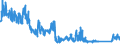 CN 87 /Exports /Unit = Prices (Euro/ton) /Partner: Libya /Reporter: Eur27_2020 /87:Vehicles Other Than Railway or Tramway Rolling Stock, and Parts and Accessories Thereof