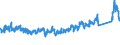 CN 87 /Exports /Unit = Prices (Euro/ton) /Partner: Egypt /Reporter: Eur27_2020 /87:Vehicles Other Than Railway or Tramway Rolling Stock, and Parts and Accessories Thereof