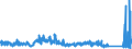 CN 87 /Exports /Unit = Prices (Euro/ton) /Partner: Sudan /Reporter: Eur27_2020 /87:Vehicles Other Than Railway or Tramway Rolling Stock, and Parts and Accessories Thereof