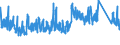 CN 87 /Exports /Unit = Prices (Euro/ton) /Partner: Mauritania /Reporter: Eur27_2020 /87:Vehicles Other Than Railway or Tramway Rolling Stock, and Parts and Accessories Thereof