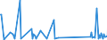 CN 87 /Exports /Unit = Prices (Euro/ton) /Partner: Western Sahara /Reporter: Eur27_2020 /87:Vehicles Other Than Railway or Tramway Rolling Stock, and Parts and Accessories Thereof