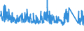 CN 87 /Exports /Unit = Prices (Euro/ton) /Partner: Burkina Faso /Reporter: Eur27_2020 /87:Vehicles Other Than Railway or Tramway Rolling Stock, and Parts and Accessories Thereof