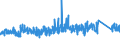 CN 87 /Exports /Unit = Prices (Euro/ton) /Partner: Cape Verde /Reporter: Eur27_2020 /87:Vehicles Other Than Railway or Tramway Rolling Stock, and Parts and Accessories Thereof