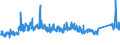 CN 87 /Exports /Unit = Prices (Euro/ton) /Partner: Senegal /Reporter: Eur27_2020 /87:Vehicles Other Than Railway or Tramway Rolling Stock, and Parts and Accessories Thereof
