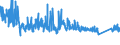 CN 87 /Exports /Unit = Prices (Euro/ton) /Partner: Gambia /Reporter: Eur27_2020 /87:Vehicles Other Than Railway or Tramway Rolling Stock, and Parts and Accessories Thereof