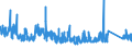 CN 87 /Exports /Unit = Prices (Euro/ton) /Partner: Guinea Biss. /Reporter: Eur27_2020 /87:Vehicles Other Than Railway or Tramway Rolling Stock, and Parts and Accessories Thereof