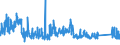 CN 87 /Exports /Unit = Prices (Euro/ton) /Partner: Sierra Leone /Reporter: Eur27_2020 /87:Vehicles Other Than Railway or Tramway Rolling Stock, and Parts and Accessories Thereof