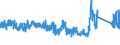 CN 87 /Exports /Unit = Prices (Euro/ton) /Partner: Ivory Coast /Reporter: Eur27_2020 /87:Vehicles Other Than Railway or Tramway Rolling Stock, and Parts and Accessories Thereof