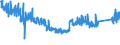 CN 87 /Exports /Unit = Prices (Euro/ton) /Partner: Benin /Reporter: Eur27_2020 /87:Vehicles Other Than Railway or Tramway Rolling Stock, and Parts and Accessories Thereof