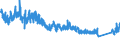 CN 87 /Exports /Unit = Prices (Euro/ton) /Partner: Nigeria /Reporter: Eur27_2020 /87:Vehicles Other Than Railway or Tramway Rolling Stock, and Parts and Accessories Thereof