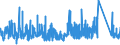 CN 87 /Exports /Unit = Prices (Euro/ton) /Partner: Centr.africa /Reporter: Eur27_2020 /87:Vehicles Other Than Railway or Tramway Rolling Stock, and Parts and Accessories Thereof