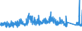 CN 87 /Exports /Unit = Prices (Euro/ton) /Partner: Equat.guinea /Reporter: Eur27_2020 /87:Vehicles Other Than Railway or Tramway Rolling Stock, and Parts and Accessories Thereof