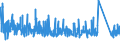 CN 87 /Exports /Unit = Prices (Euro/ton) /Partner: S.tome /Reporter: Eur27_2020 /87:Vehicles Other Than Railway or Tramway Rolling Stock, and Parts and Accessories Thereof