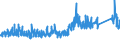 CN 87 /Exports /Unit = Prices (Euro/ton) /Partner: Gabon /Reporter: Eur27_2020 /87:Vehicles Other Than Railway or Tramway Rolling Stock, and Parts and Accessories Thereof