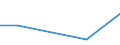 KN 88011000 /Exporte /Einheit = Preise (Euro/Bes. Maßeinheiten) /Partnerland: Neuseeland /Meldeland: Europäische Union /88011000:Segelflugzeuge, Nicht mit Motor Ausgerstet Oder Damit Nachrstbar, und Hanggleiter