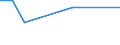 KN 88011000 /Exporte /Einheit = Mengen in Tonnen /Partnerland: Niederlande /Meldeland: Europäische Union /88011000:Segelflugzeuge, Nicht mit Motor Ausgerstet Oder Damit Nachrstbar, und Hanggleiter