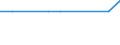 KN 88011000 /Exporte /Einheit = Mengen in Tonnen /Partnerland: Daenemark /Meldeland: Europäische Union /88011000:Segelflugzeuge, Nicht mit Motor Ausgerstet Oder Damit Nachrstbar, und Hanggleiter