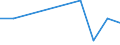 KN 88011000 /Exporte /Einheit = Mengen in Tonnen /Partnerland: Australien /Meldeland: Europäische Union /88011000:Segelflugzeuge, Nicht mit Motor Ausgerstet Oder Damit Nachrstbar, und Hanggleiter