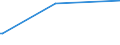 KN 88011010 /Exporte /Einheit = Preise (Euro/Bes. Maßeinheiten) /Partnerland: Tuerkei /Meldeland: Europäische Union /88011010:Segelflugzeuge, Nicht mit Motor Ausgerstet Oder Damit Nachrstbar, und Hanggleiter, Zivile