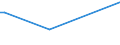 KN 88011010 /Exporte /Einheit = Preise (Euro/Bes. Maßeinheiten) /Partnerland: Litauen /Meldeland: Europäische Union /88011010:Segelflugzeuge, Nicht mit Motor Ausgerstet Oder Damit Nachrstbar, und Hanggleiter, Zivile